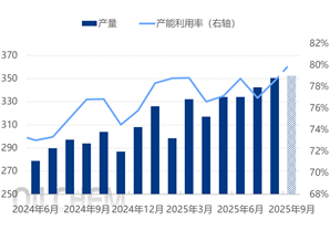 [隆众聚焦]：供需齐升成主线 9月聚丙烯现货价格走势如何推演？