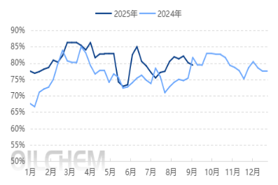 [PC日评]：市场暂稳观望为主（20250905）