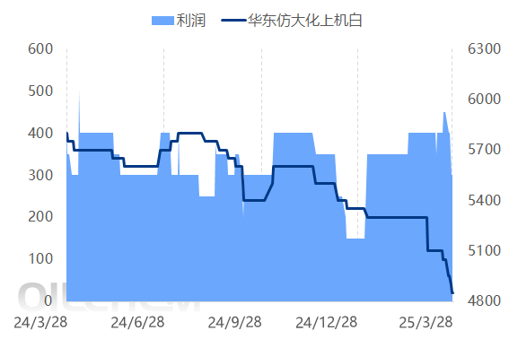 [再生PET日评]：交投冷清，价格暂稳运行（20250326）