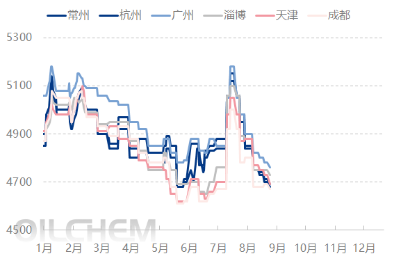 [PVC日评]：PVC弱势震荡 供需僵持延续（20250901）