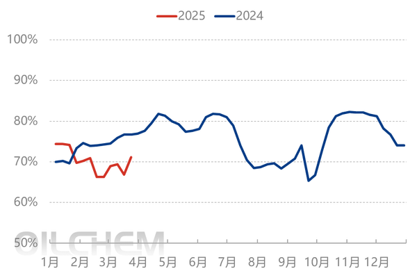 [聚酯瓶片日评]：聚酯瓶片市场僵持运行（20250324）