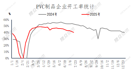 [隆众聚焦]：多因素发酵 亚洲八月PVC船期价格稳中上涨
