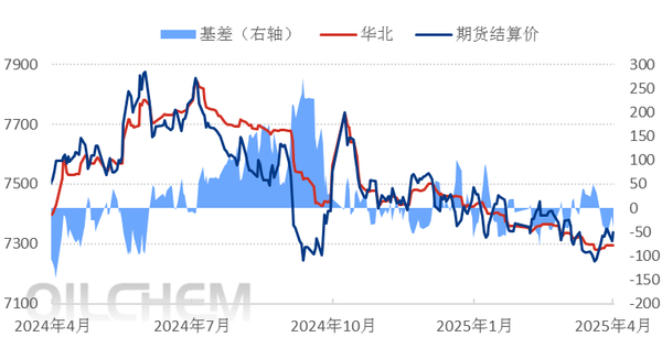 [PP日评]：成本支撑增强 聚丙烯市场小幅上涨（20250325）