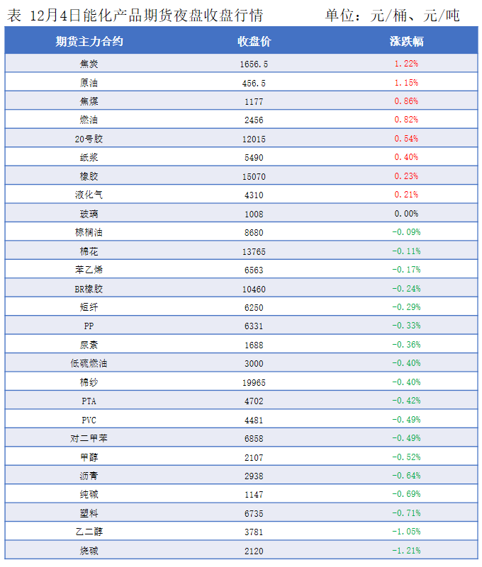 隆众能化早读：