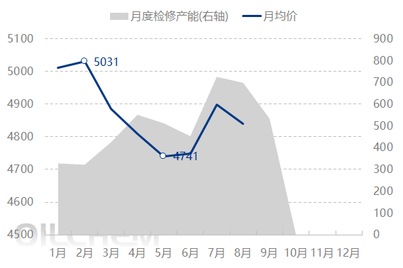[PVC日评]：PVC弱势震荡 供需僵持延续（20250901）