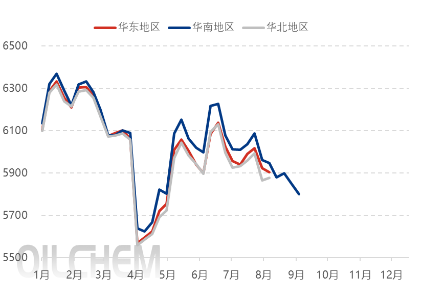 [聚酯瓶片日评]：聚酯瓶片窄幅上涨（20250818）