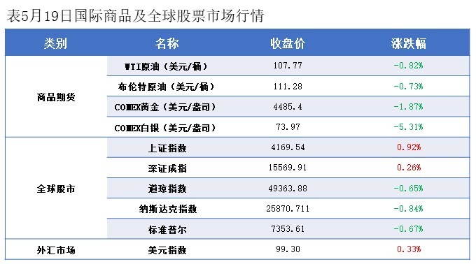隆众能化早读:美伊和谈喜忧参半 国际油价小幅下跌