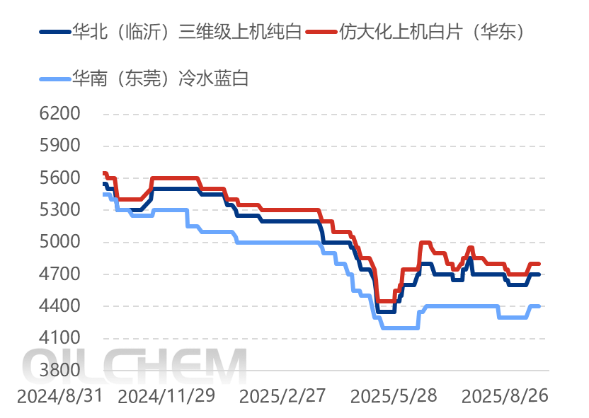 [再生PET日评]：再生PET暂稳运行（20250826）