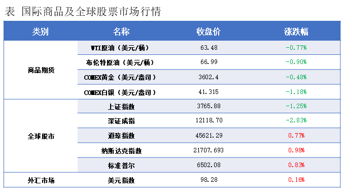 隆众能化早读：有消息称OPEC+考虑10月继续进行增产操作 国际油价下跌
