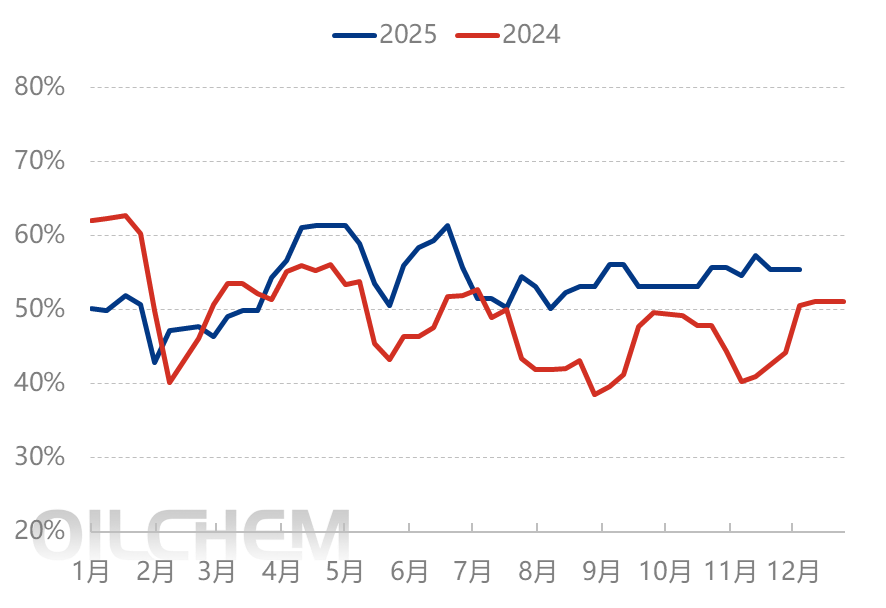 [pbt daily review] raw materials slightly fluctuate, pbt market ...