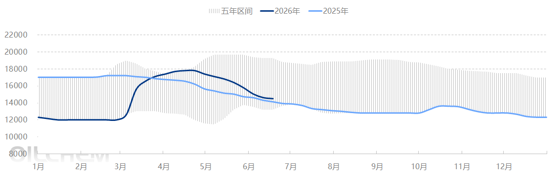 [PMMA周评]：需求弱势难改 PMMA粒子市场持续承压（20260605-0611）