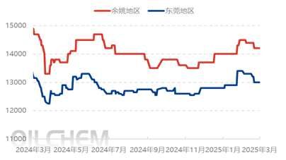 [POM日评]：交投气氛偏弱 零星成交（20250314）