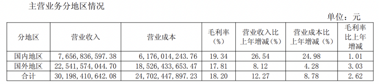 均胜电子2025半年报838.png