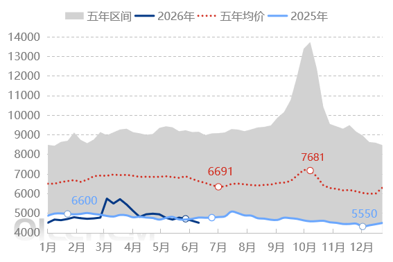 [daily pvc review] historical low: Can PVC Break Through? | Plastmatch News