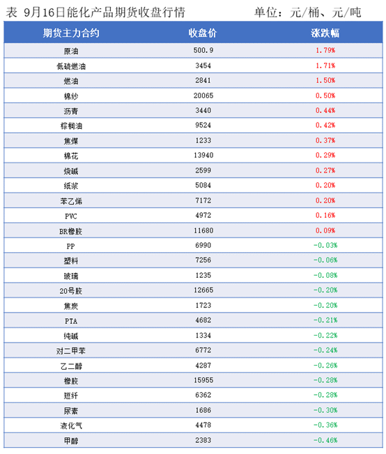 隆众能化早读：