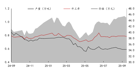 [纯苯]：短期需求好转  价格涨势有限