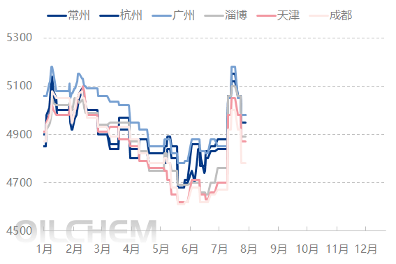 [PVC日评]：现货交投僵持 PVC盘中小涨（20250806）