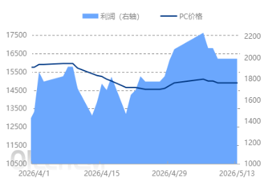 [PC Daily Review] Market Remains in a Consolidation Phase | Plastmatch News