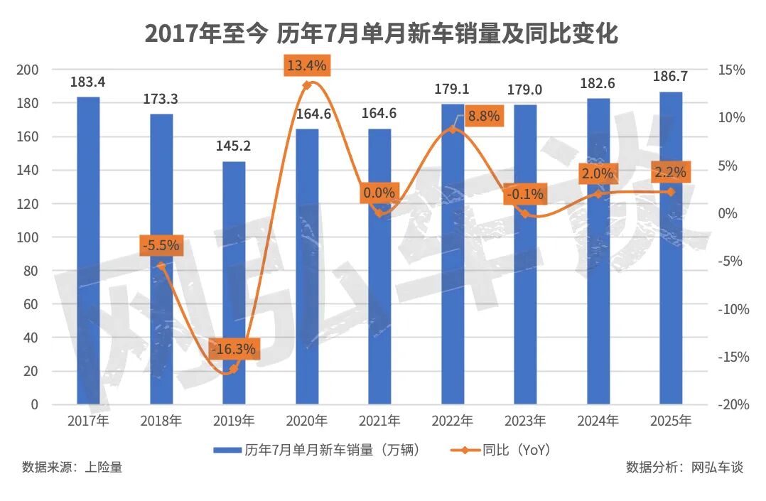 谋定而后动 看清2025车市机遇与挑战