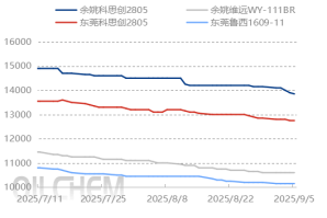 [PC日评]：市场清淡整理为主，局部仍有窄跌（20250905）
