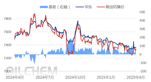 [PP日评]：成本支撑增强 聚丙烯市场小幅上涨（20250325）