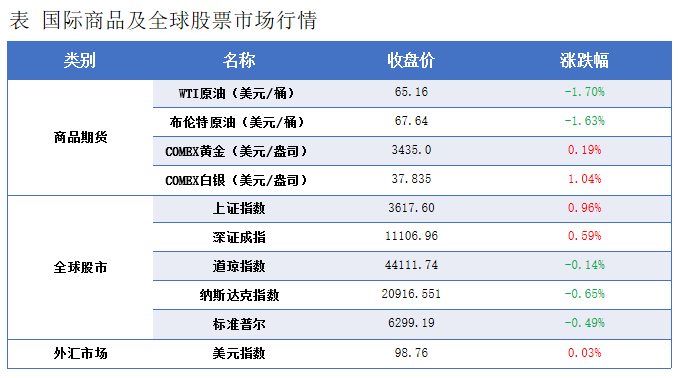 隆众能化早读：市场继续关注OPEC+增产 国际油价下跌