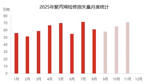 [隆众聚焦]：宏观强预期遇“传统金九”，聚丙烯市场能否应声上行