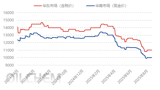 [POM日评]：市场出货存压 购销清淡（20250818）