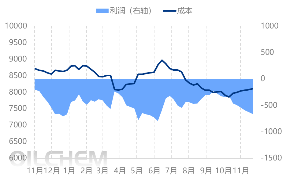 [pbt daily review] raw materials slightly fluctuate, pbt market ...