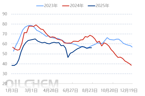 [聚乙烯]：供需边际好转且市场信心较强 聚乙烯预计谨慎推涨