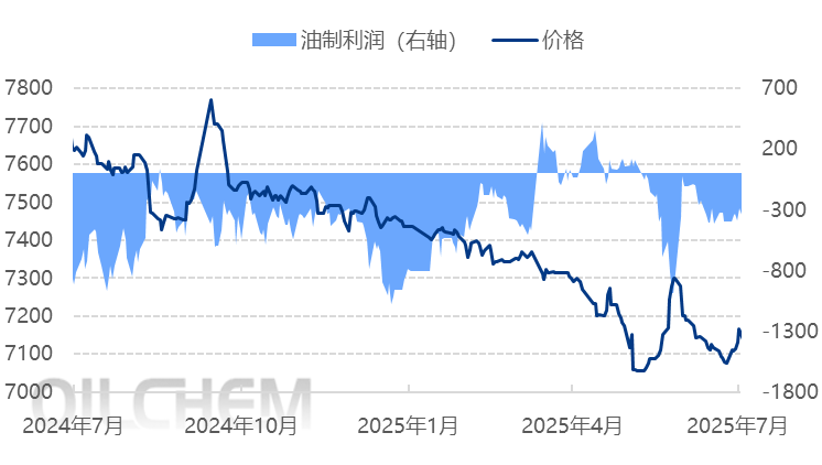 [PP日评]：宏观利好支撑 聚丙烯市场偏强整理（20250722）