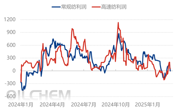 [聚酰胺6日评]：市场商谈出货 PA6价格下跌（20250318）