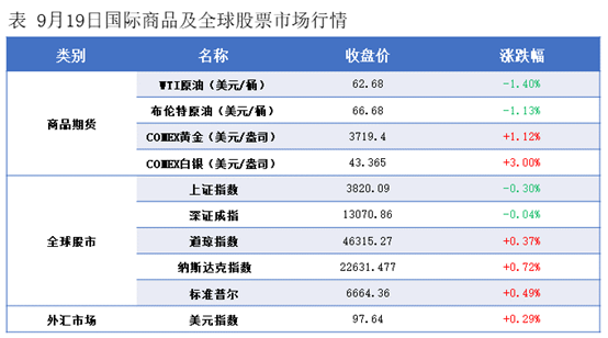 隆众能化早读：市场担忧美国经济和需求前景欠佳  国内能化产品夜盘多数收跌