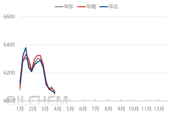 [聚酯瓶片日评]：聚酯瓶片价格上扬（20250401）