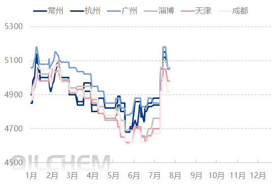 [PVC日评]：政策预期落空 盘中PVC价格偏弱震荡（20250730）