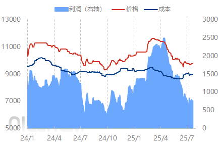 [EVA日评]：石化价格稳健为主 市场弱稳整理（20250721）