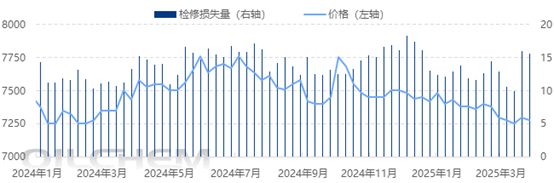[隆众聚焦]：“金三银四” 消费利好    抗冲共聚价格迎来反弹分析