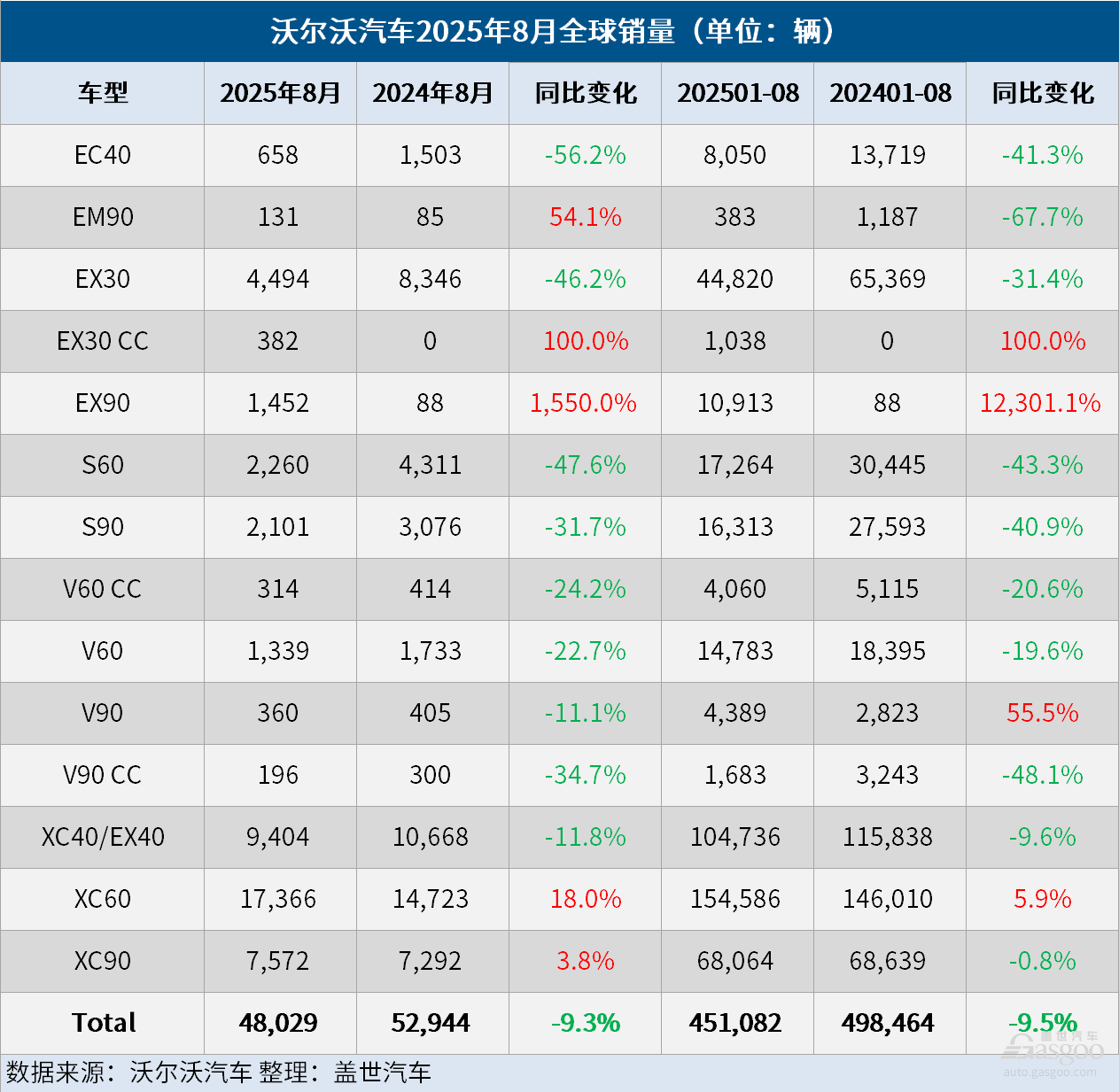 沃尔沃汽车8月销量图片2.png