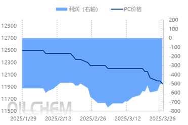 [PC日评]：市场观望弱盘整理（20250325）