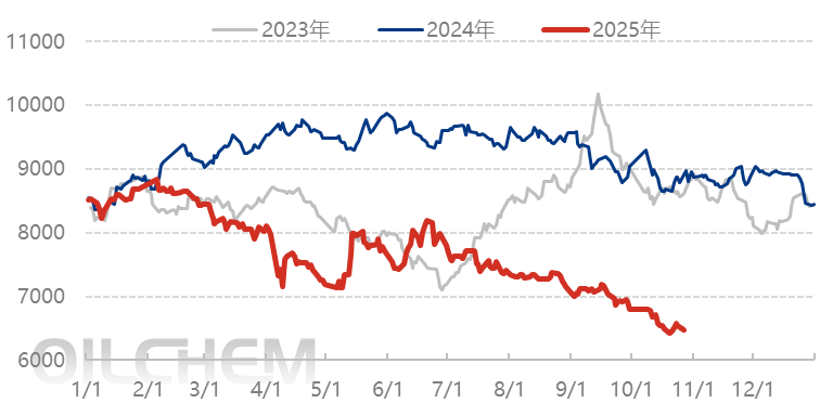 PS日评:成本支撑转弱 市场低位盘整(20251024)