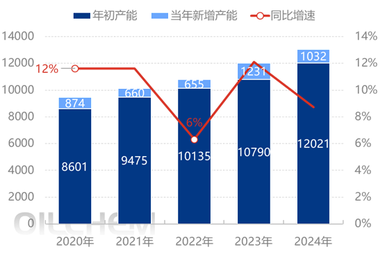 [隆众聚焦]：减进扩出-中国塑料出海进阶趋势分析