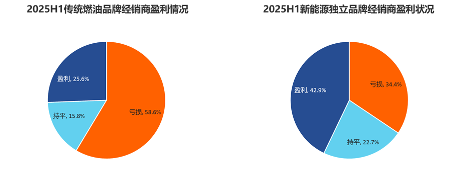图片来源:中国汽车流通协会