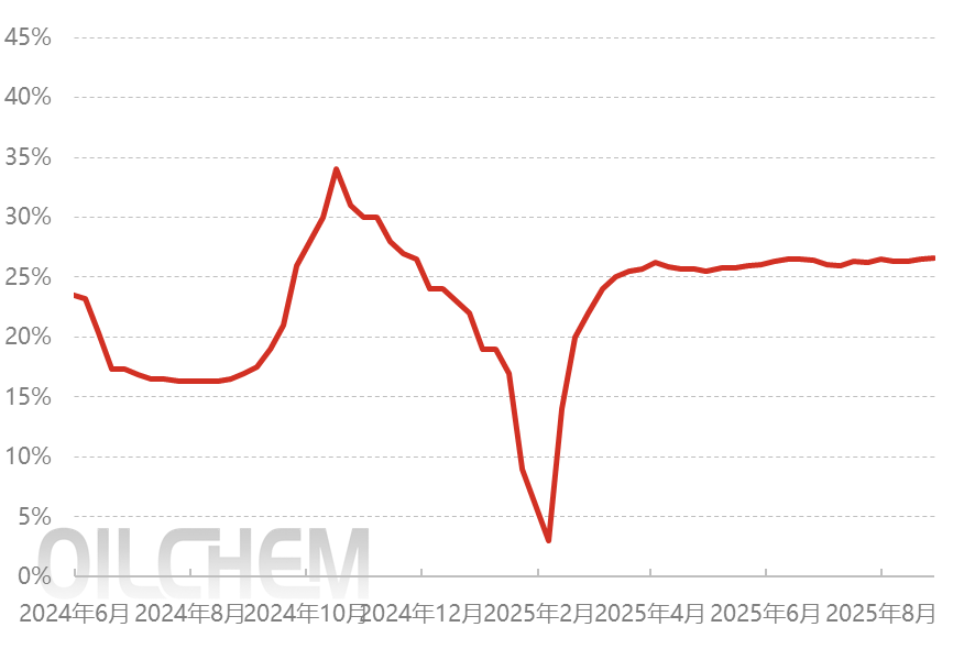[再生PE/PP日评]：需求提振有限 再生企业成交少闻（20250901）