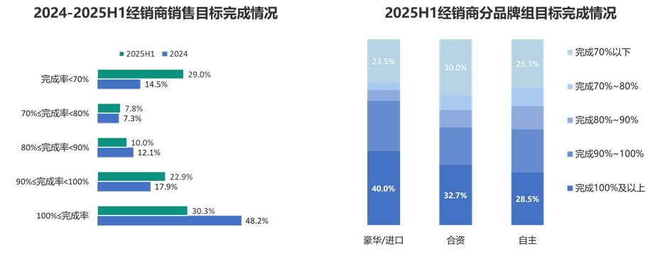 目标完成率.jpg