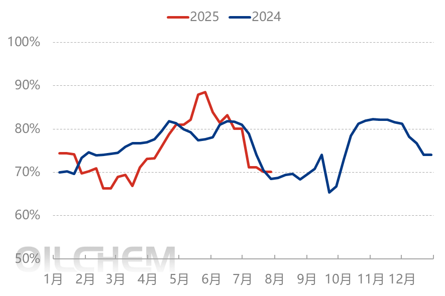 [聚酯瓶片日评]：聚酯瓶片价格回调（20250728）