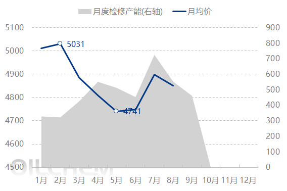 [PVC日评]：供需维持双弱 V盘中震荡下行（20250819）
