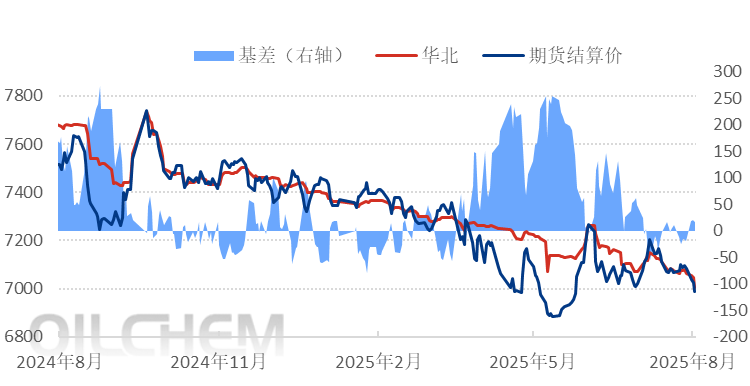 [PP日评]：需求回暖节奏缓慢 聚丙烯市场延续弱势（20250820）