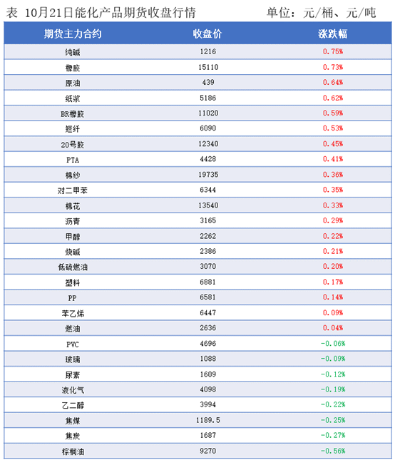 隆众能化早读:长线供应过剩风险叠加美国关税问题仍存不确定性  国际油价下跌