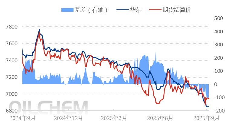 [PP日评]：供应量快速攀升 聚丙烯市场承压运行（20250902）