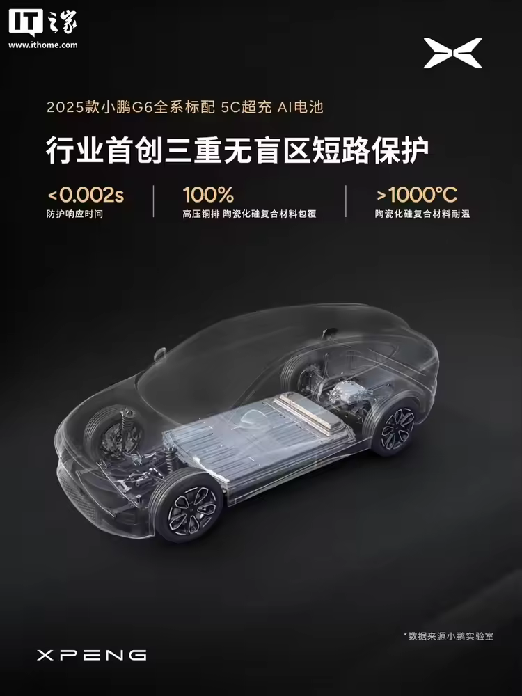 2025 款小鹏 G6 全能轿跑 SUV 全系标配 5C 超充 AI 电池